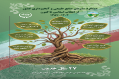 اینفوگرافیک عملکرد سازمان منابع طبیعی و آبخیزداری کشور از انقلاب اسلامی تا کنون (1357 الی 1404) (به مناسبت دهه فجر)