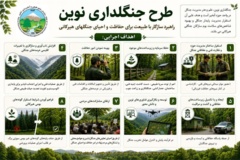 جنگبداری نوین / اهداف اجرایی
