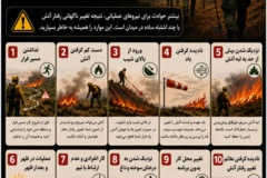 ۱۰ اشتباهی که جان نیروهای اطفای حریق را تهدید می کند؛ بیشتر حوادث برای نیروهای عملیاتی نتیجه تغییر ناگهانی رفتار آتش یا چند اشتباه ساده در میدان است. این موارد را همیشه به خاطر بسپارید. 