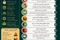 خاموش کردن آتش در طبیعت یک فرایند مدیریتی است، فرایندی که با گزارش حریق آغاز می شود و با بازگشت و ریکاوری نیروها پایان می یابد.