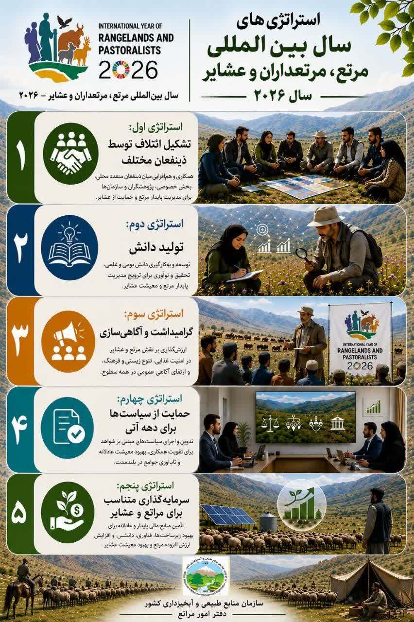استراتژی های سال بین المللی مرتع، مرتعداران و عشایر