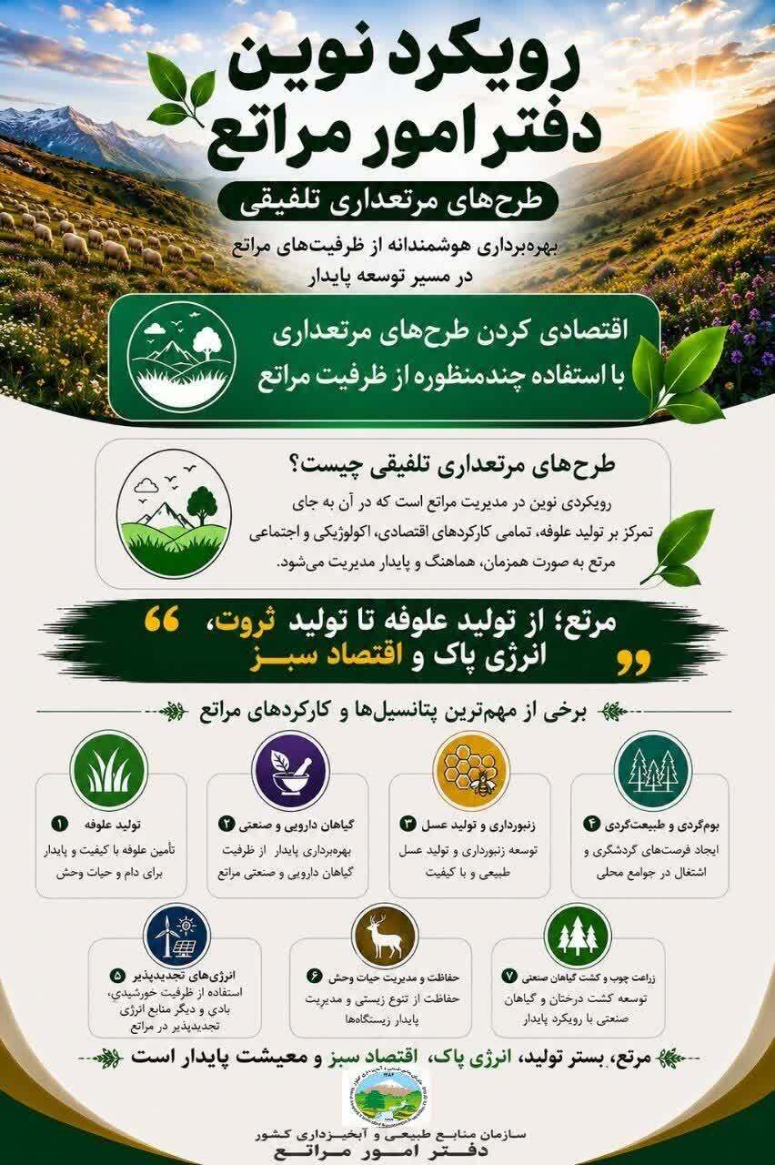 طرح های مرتعداری تلفیقی