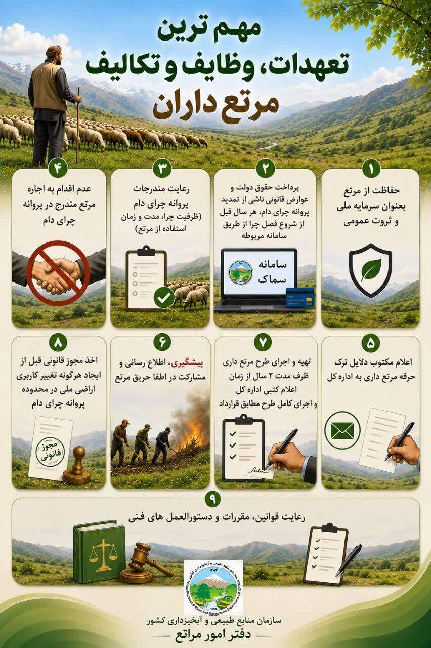 مهمترین تعهدات، وظایف و تکالیف مرتعداران