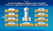 ماهواره خیام به کمک منابع طبیعی می آید