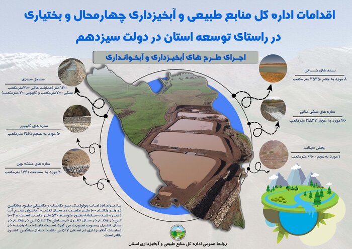 توسعه‌محوری در چهارمحال و بختیاری همگام با صیانت از منابع طبیعی