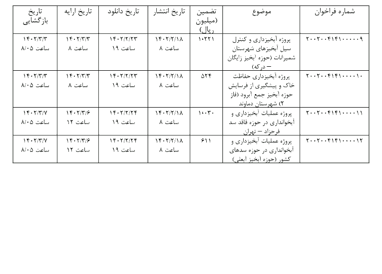 پروژه ابخیزداری و کنترل سیل آب، ابخیزداری و حفاظت خاک