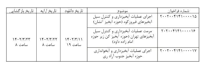 پروژه آبخیزداری 