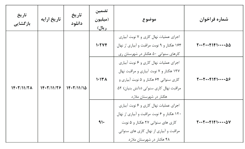 اجرای پروزه نهال کاری با 6 و 9 نوبت آبیاری 