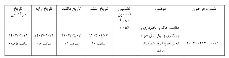 پروژه آبخیزداری 