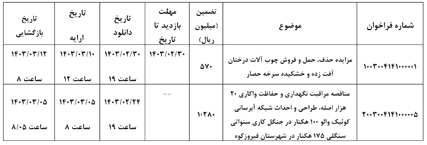 حمل و فروش چوب الات